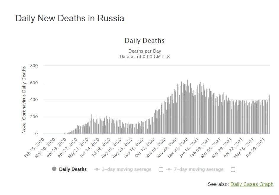 Russian report