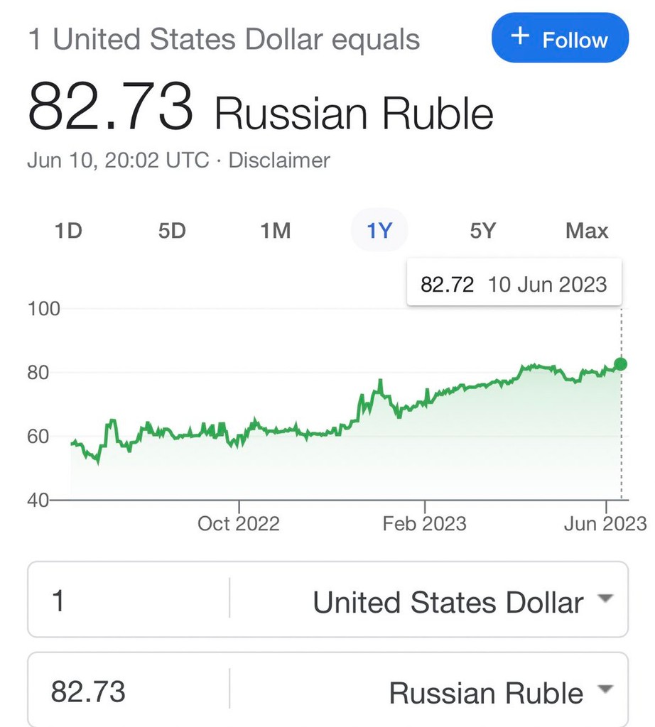 Had to rub. Российский рубль к доллару. USD to RUB. Рубл на доллар сегодня. Картинка очередь доллар по 30 и по 100.