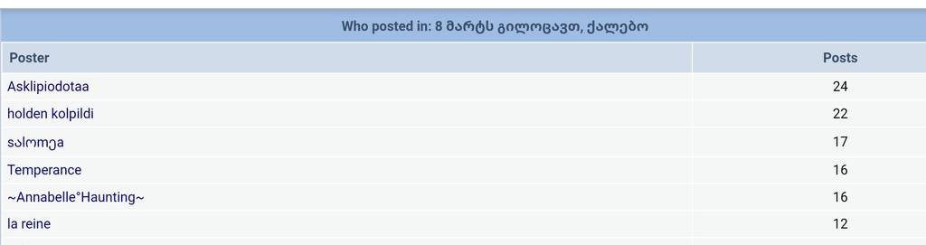 user posted image