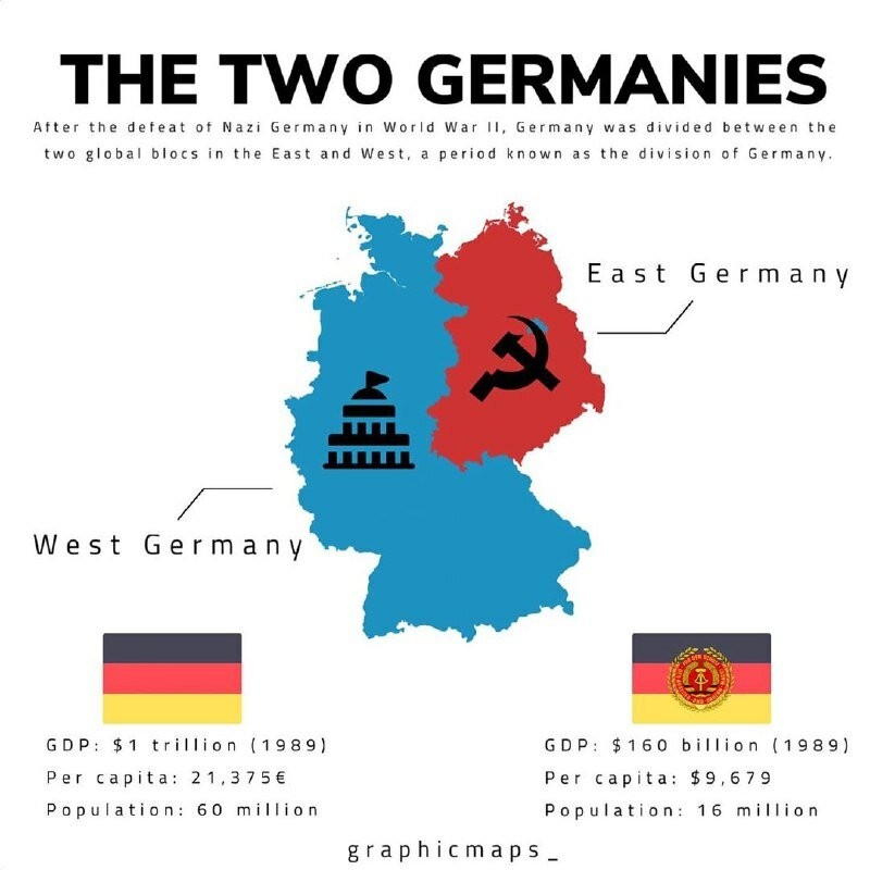 Распад германии