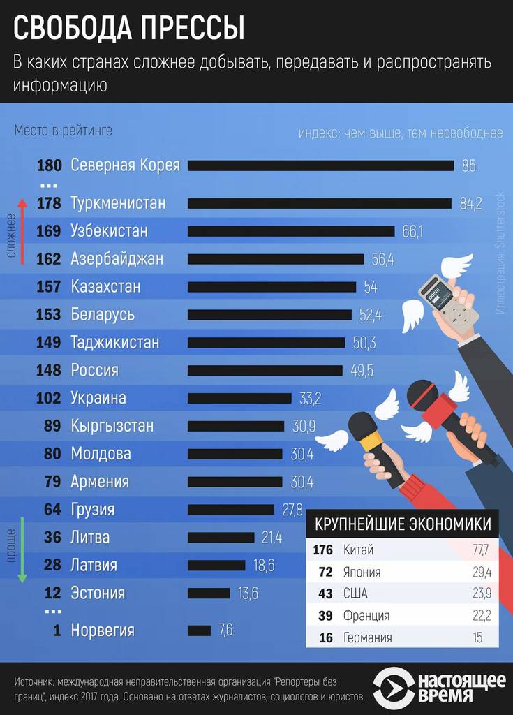 Страны по свободе граждан