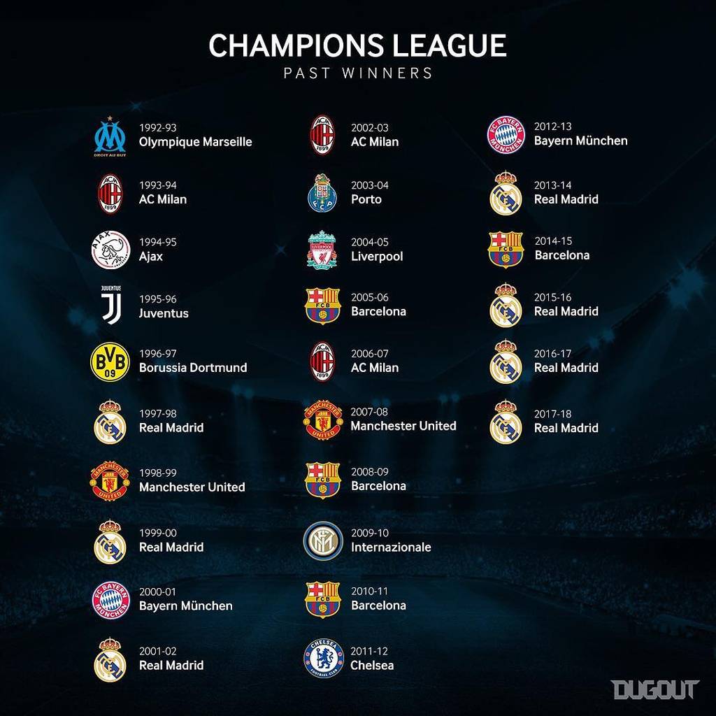 Сколько раз реал выиграл. Таблица победителей ЛЧ. Победители Лиги чемпионов по годам таблица 2021. УЕФА лига чемпионов таблица победителей. Таблица победителей Лиги чемпионов с 2000 года.