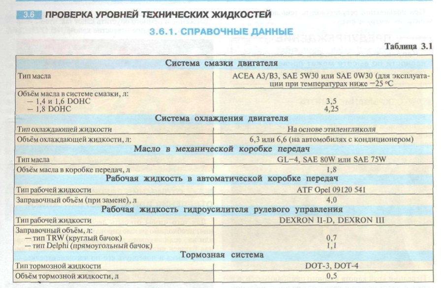 Сколько масла помещается в двигатель