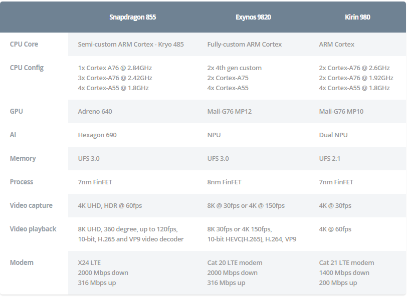 Сравнение kirin snapdragon