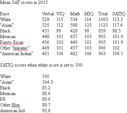 Sat means. IQ В Израиле. Статистика IQ по странам. Sat and IQ. Average IQ Map.