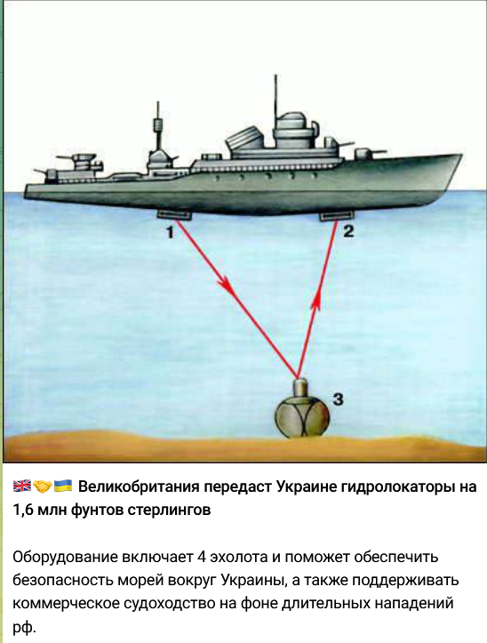 Сигнал гидролокатора подводной лодки отразившись. Активный гидролокатор «асдик». Гидролокатор на корабле. Эхолокация подводных лодок. Эхолокация кораблей