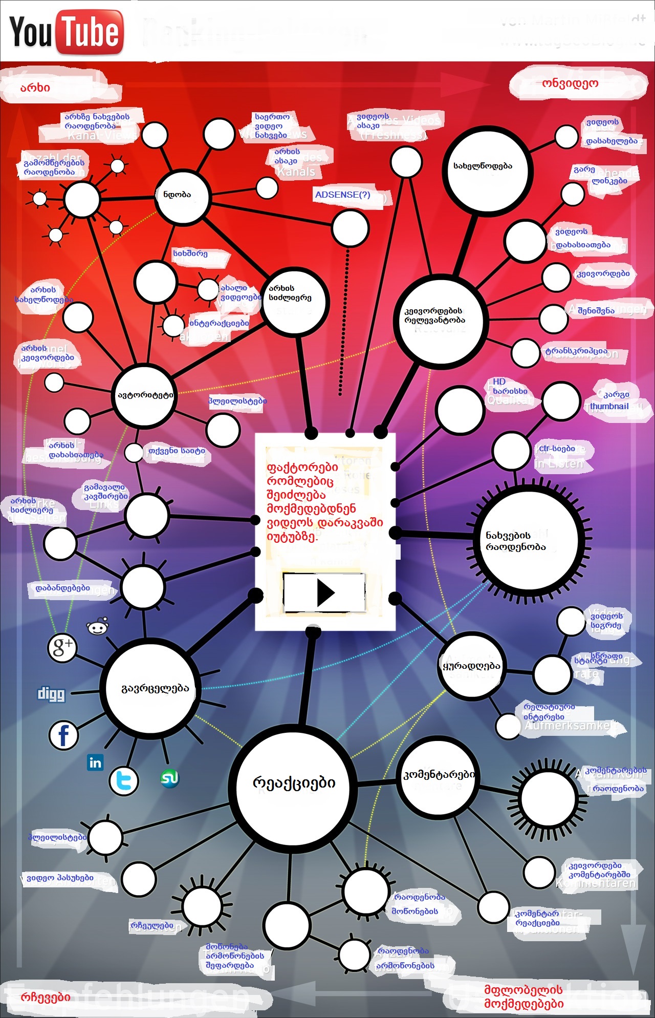 youtube_rankingfaktoren_video_seo_infografik.jpg
