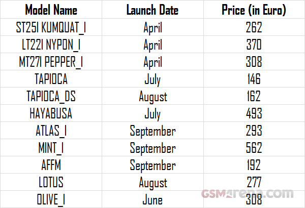 prices_and_launch_dates_details_gsmarena.jpg