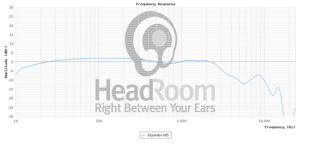 graphCompare.png