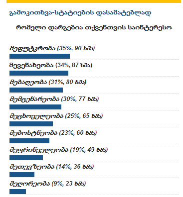 agrokavkaz_statistika.png