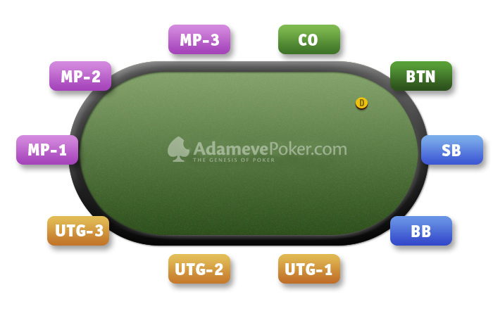 Series 6 max. Позиции за покерным столом. Позиции в покере. Позиции в покере 6 Макс. Позиции за столом в покере.