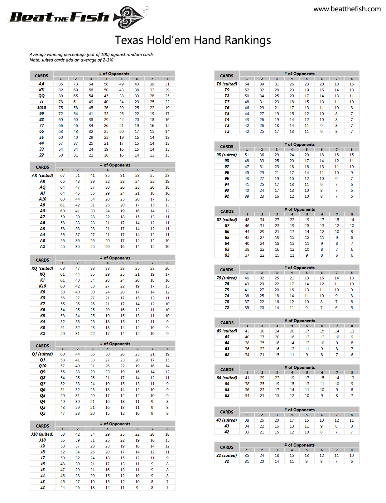texas_holdem_hand_rankings.jpg