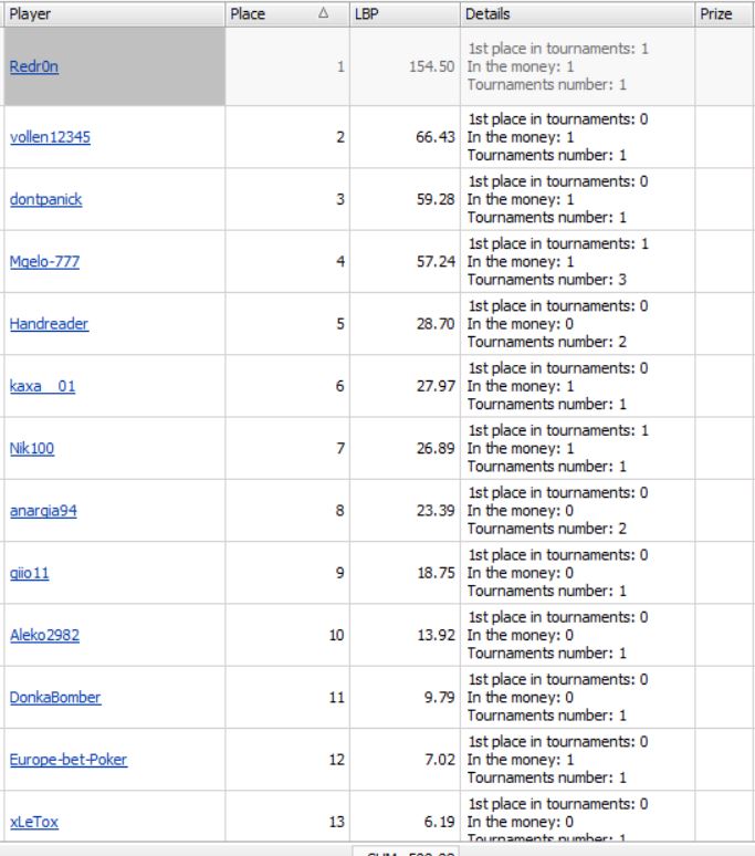 mtt_ranking.JPG