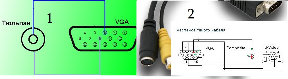 Подключение экрана usb. VGA RCA переходник распиновка. VGA-3rca переходник распиновка. Переходник с VGA на тюльпаны схема подключения. Распайка VGA на тюльпан.