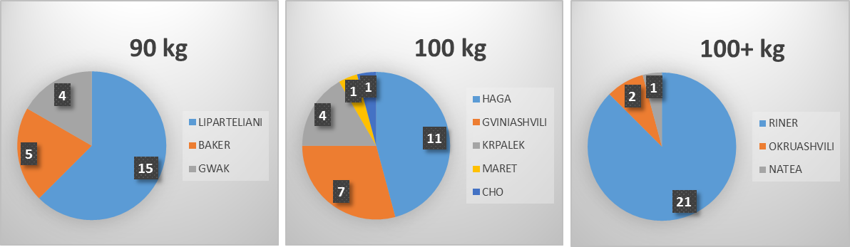 Pie1.png