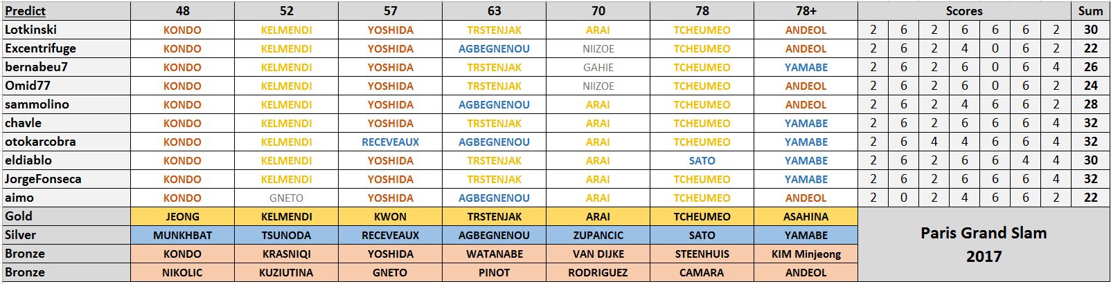 Paris_Results_W.JPG