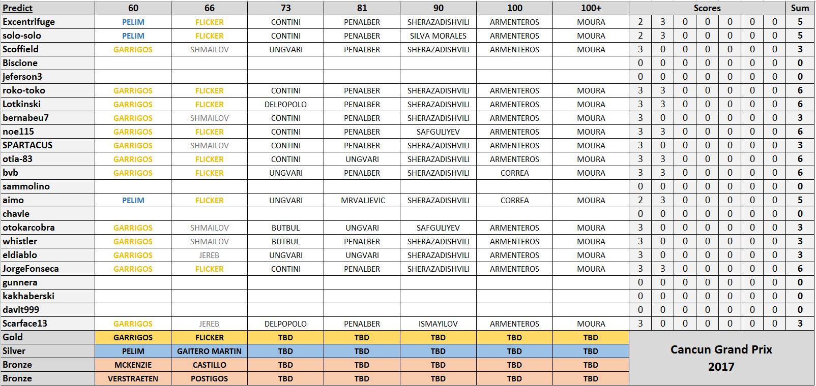 Cancun_Results_M.JPG