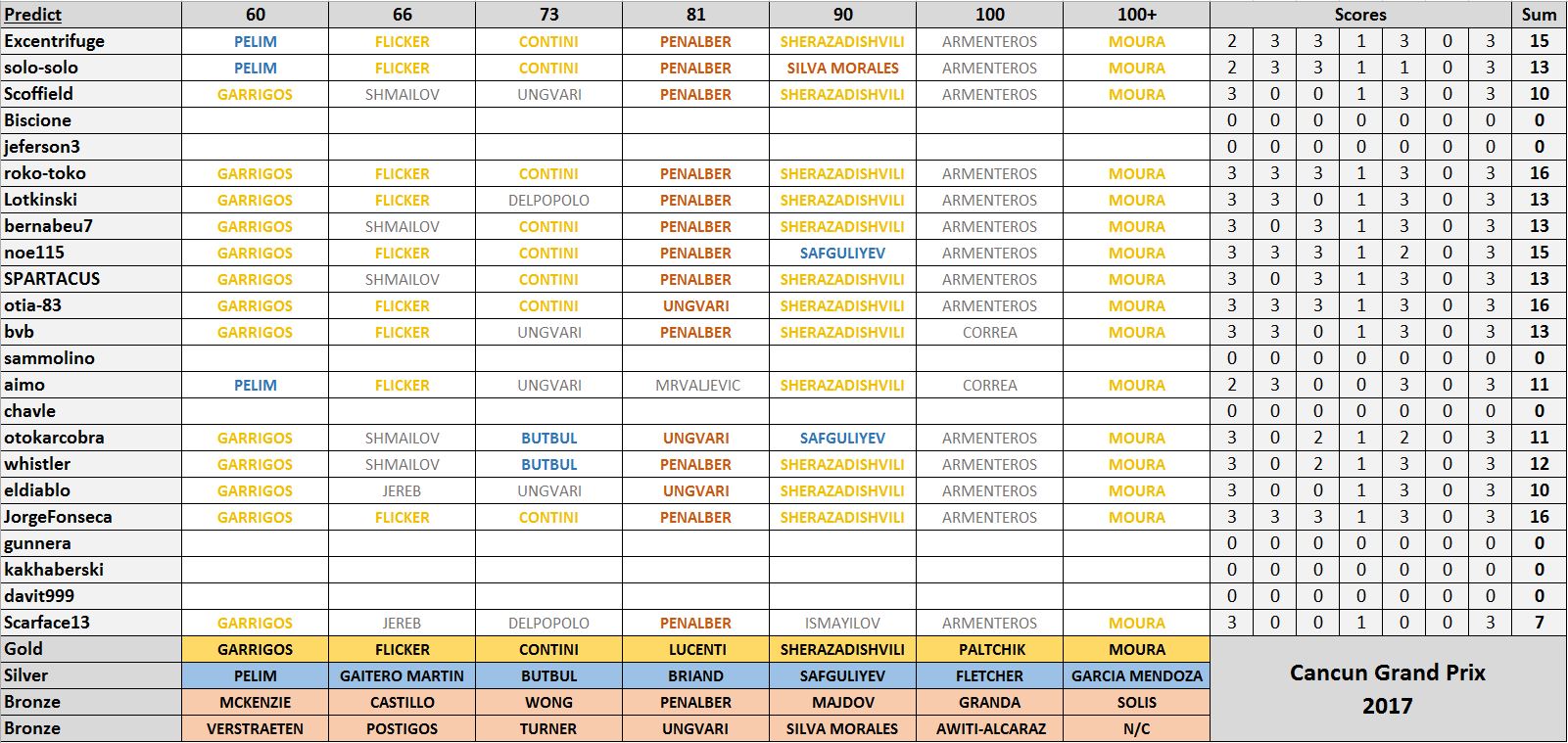 Cancun_Results_M.JPG