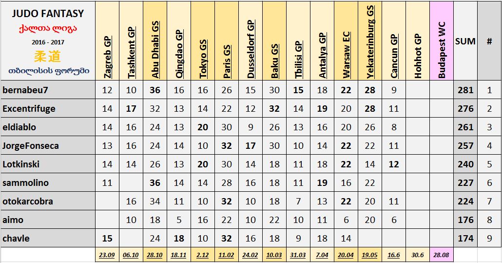 Cancun_Table_W.JPG
