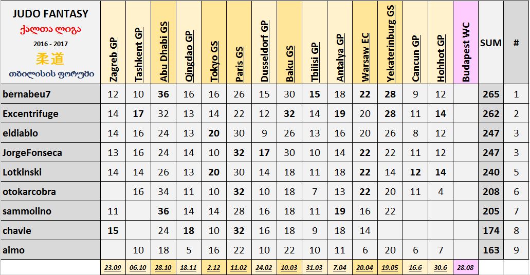 Hohhot_Table_W.JPG