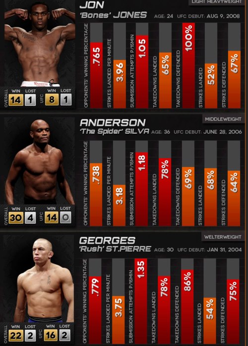 Ufc rankings. P4p UFC. UFC Light Heavyweight rankings. Паунд ФО Паунд юфс. UFC middleweight rankings.