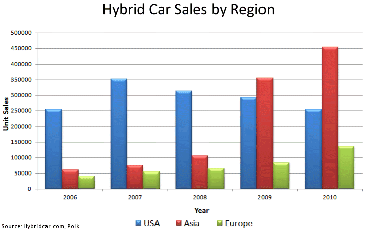 Hybrid_Sales_region_1_.gif
