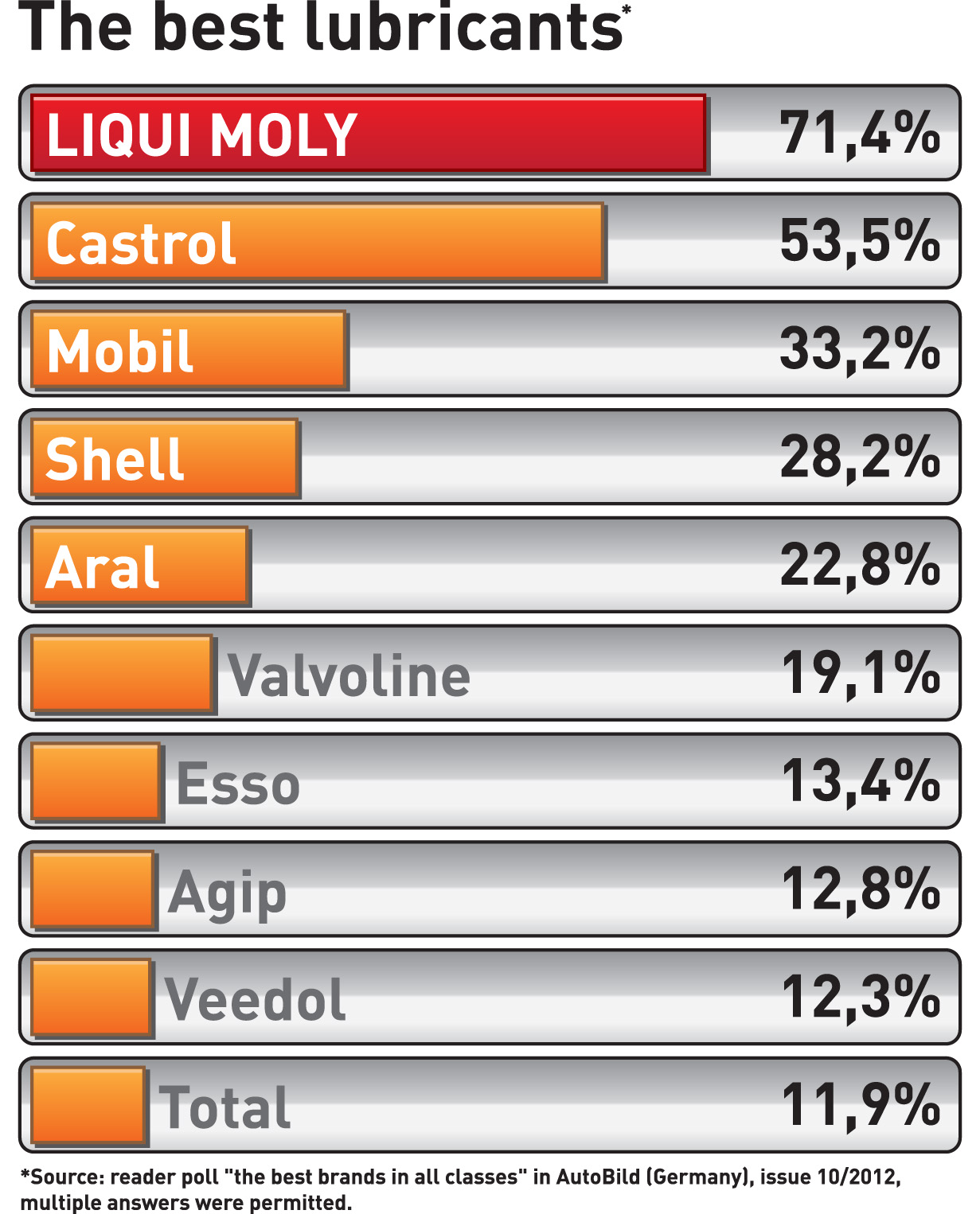best_lubricants_2012.jpg