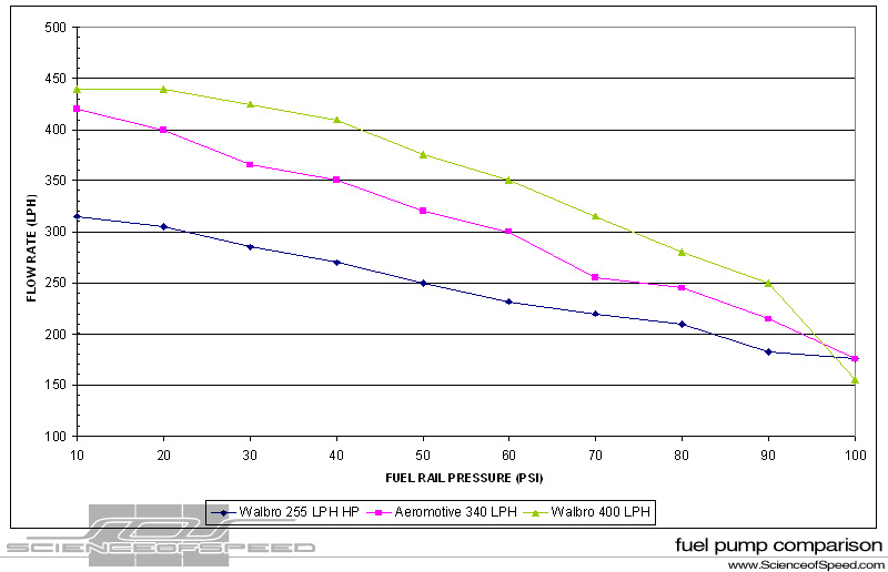 fuel_pump_comparison_800.jpg