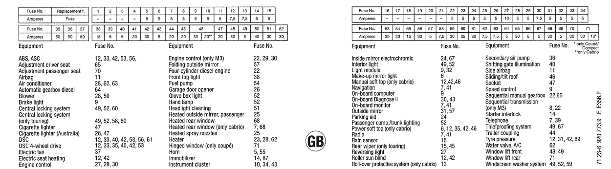 BMW_e46_Fuse_Box_diagram.png