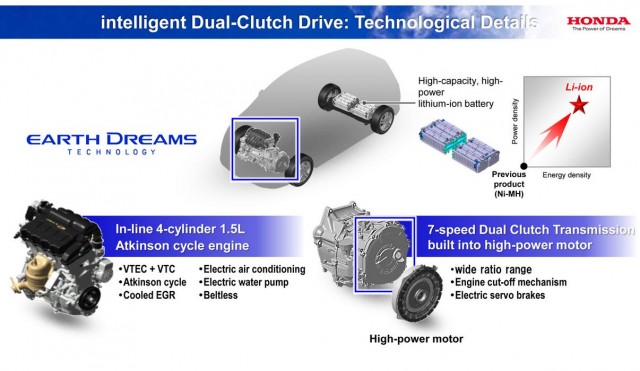 Honda_i_DCD_diagram_640x371.jpg