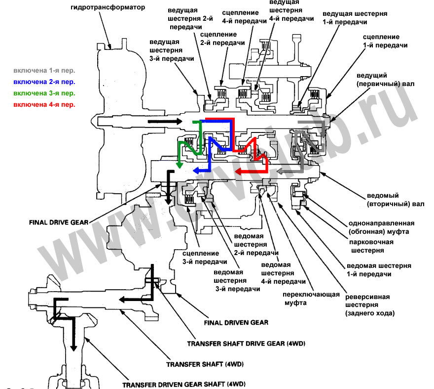 Не включается 4 передача на акпп. CR V rd1 схема АКПП. Клапан а в АКПП схема Хонда СРВ 3. Схема АКПП s4ta. АКПП Хонда СРВ рд1 схема.