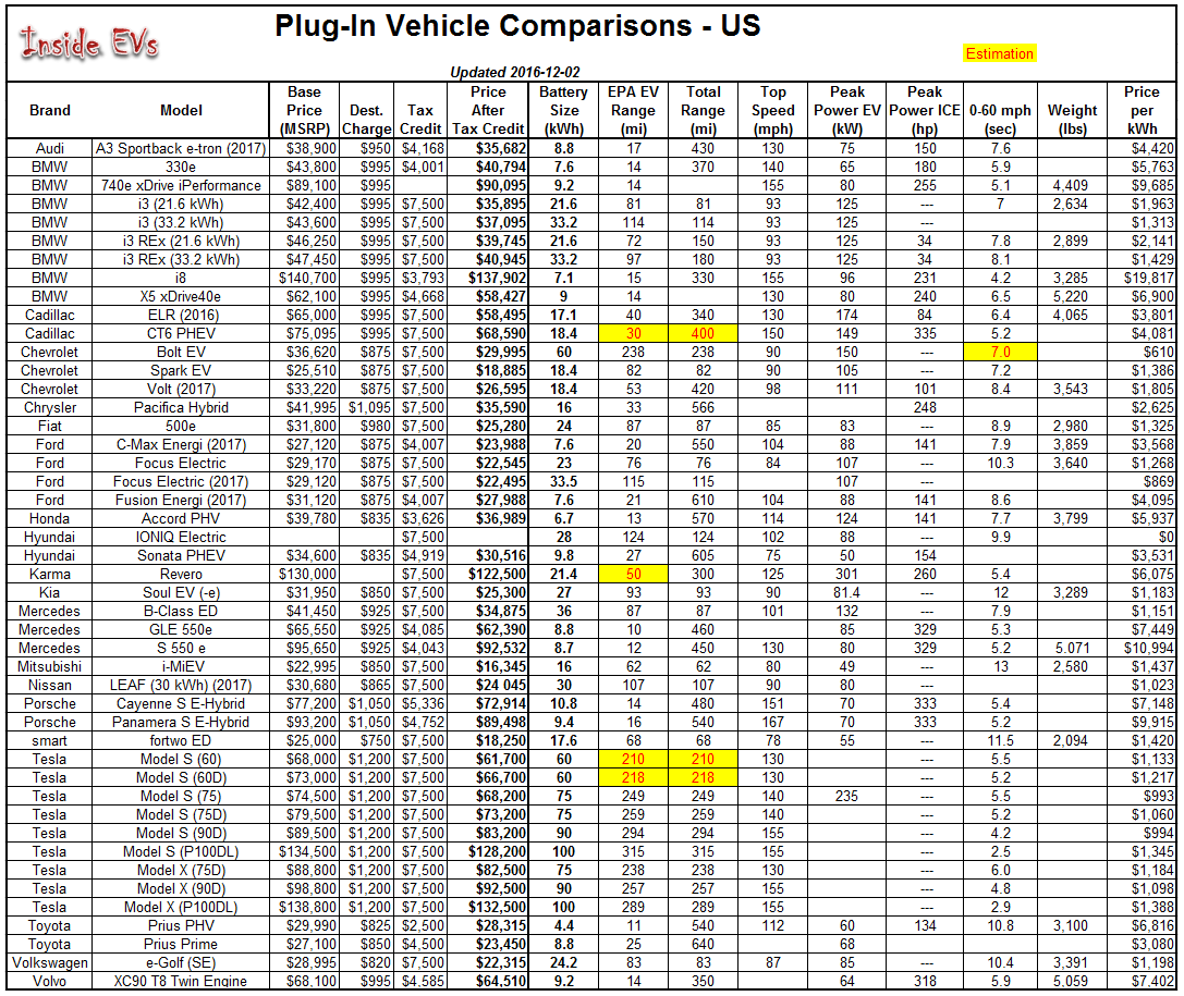 EV_comparison_v91_12022016.png