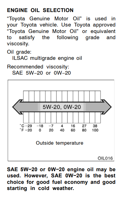 2007_camry_oil.PNG