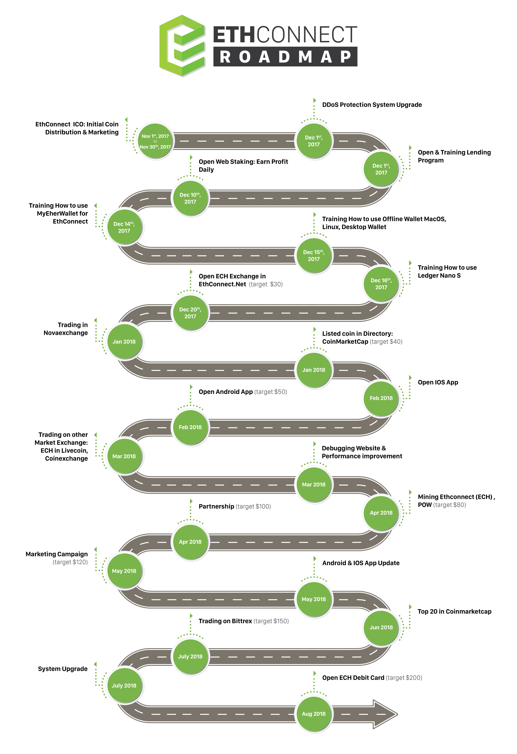 roadmap_en.png