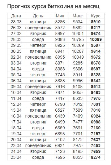 course_of_bitcoin.JPG