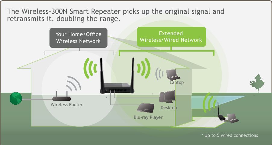 Карточка вай фай. Wi fi как он работает. Значок вайфая. Wi fi как он работает. Wi fi как он работает.
