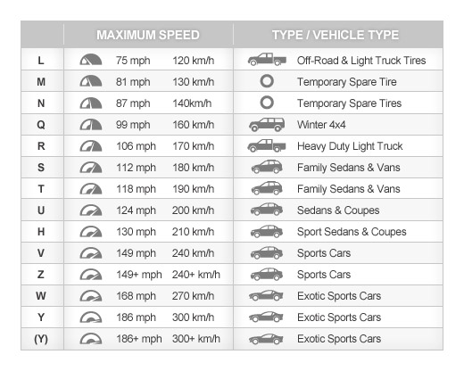 2_1_3_tire_speed_ratings___tread_life_bfg_image.jpg