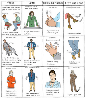 6_Tips_on_How_to_Presenting_the_Best_Body_Language.png