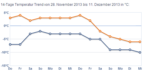 Wetter_Graz__Steiermark____sterreich._7_Tages_Wettervorhersage_auf_wetter.com.png