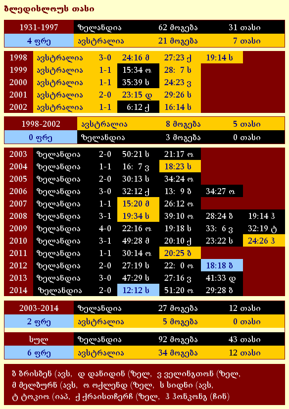 2014_BLEDISLOE.jpg