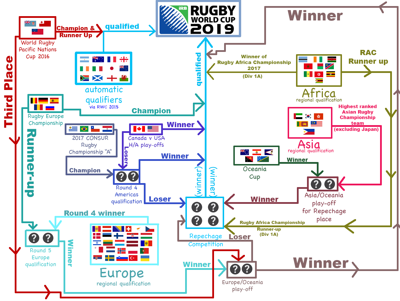Rugby_World_Cup_2019_Qualification_illustrated.png