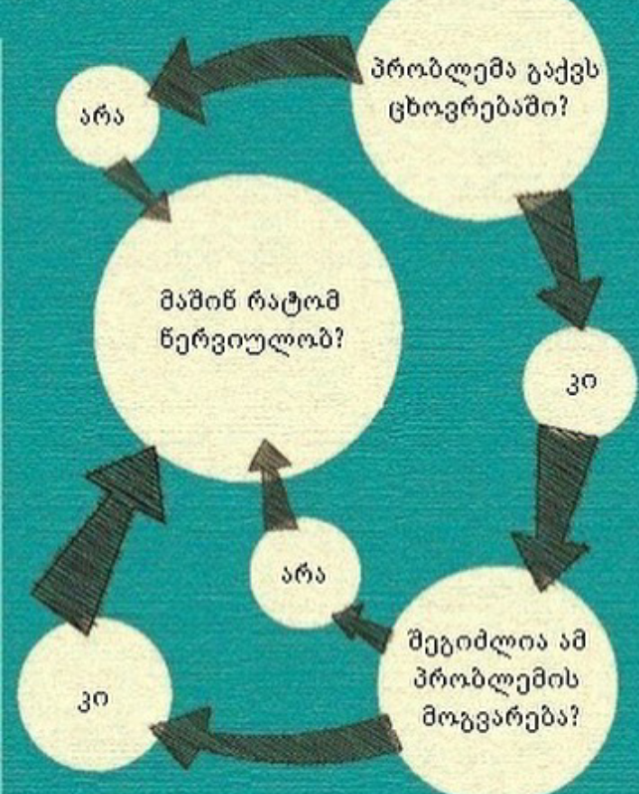 Anxious перевод. Why worry. Do you have a problem. Do you have a problem in Life?. Worry of или about.