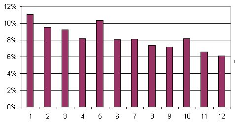 month_stat.gif