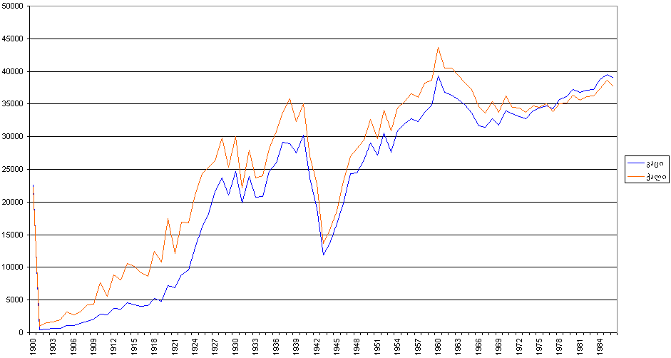 year_stat1.gif