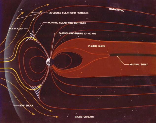 Magnetosphere_schematic.jpg