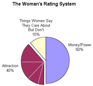 2chart_ratingsys.gif