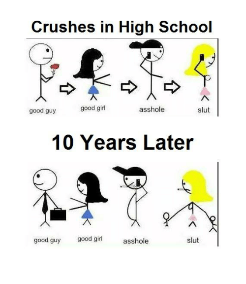 crushes_in_high_school_good_girl_asshole_slut_good_guy_7518206.png
