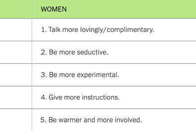 relationship_guide_chart_1_sfSpan.png