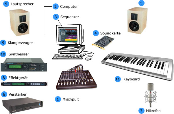 tonstudio_uebersicht.jpg