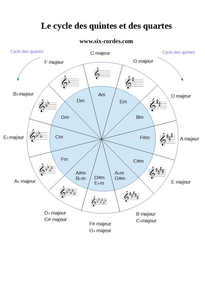 cycle_des_quintes.jpg